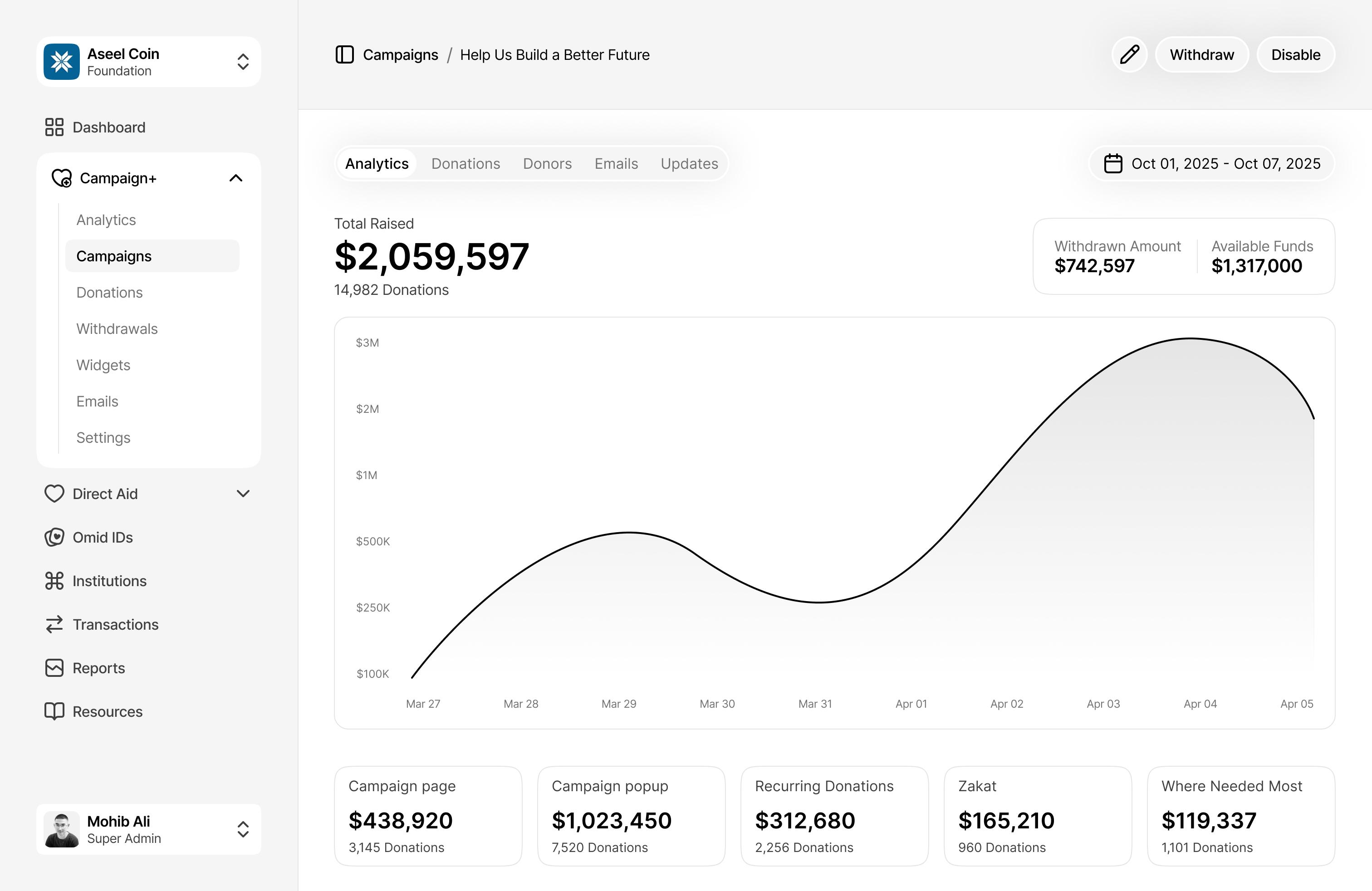 AidOS Dashboard