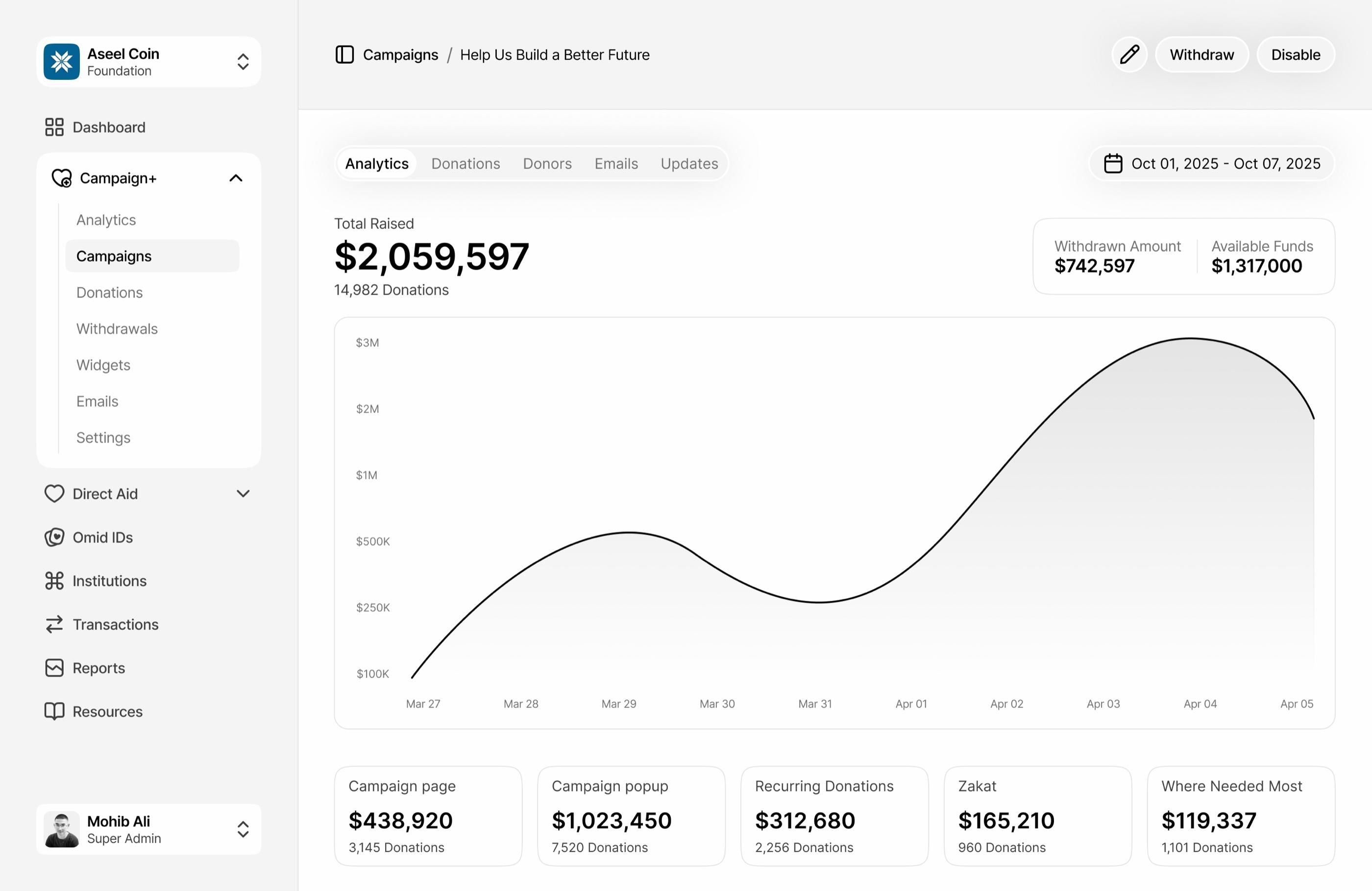 AidOS Dashboard